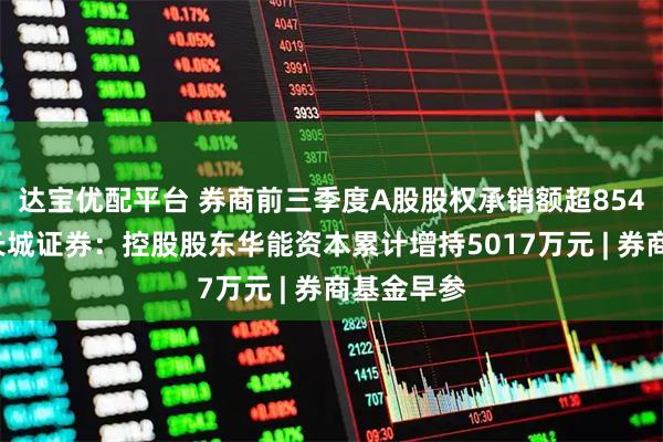 达宝优配平台 券商前三季度A股股权承销额超8540亿元；长城证券：控股股东华能资本累计增持5017万元 | 券商基金早参